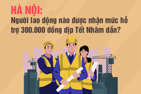 Người lao động nào được hỗ trợ 300.000 đồng vào dịp Tết Nhâm Dần 2022?
