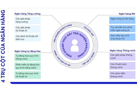 MBBank phát hành báo cáo Ứng dụng Big Data và AI trong ngân hàng