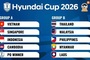 Vietnam to play Indonesia in ASEAN Championship 2026 group stage